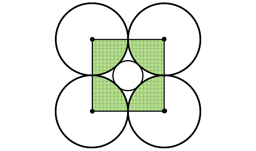 Diagram of circular fields with the square area outlined from previous diagram. The shaded region in this diagram only includes the area inside the square but it excludes the small 5th circle and the region surrounding the 5th circle that falls outside of the bodies of the 4 large circles.