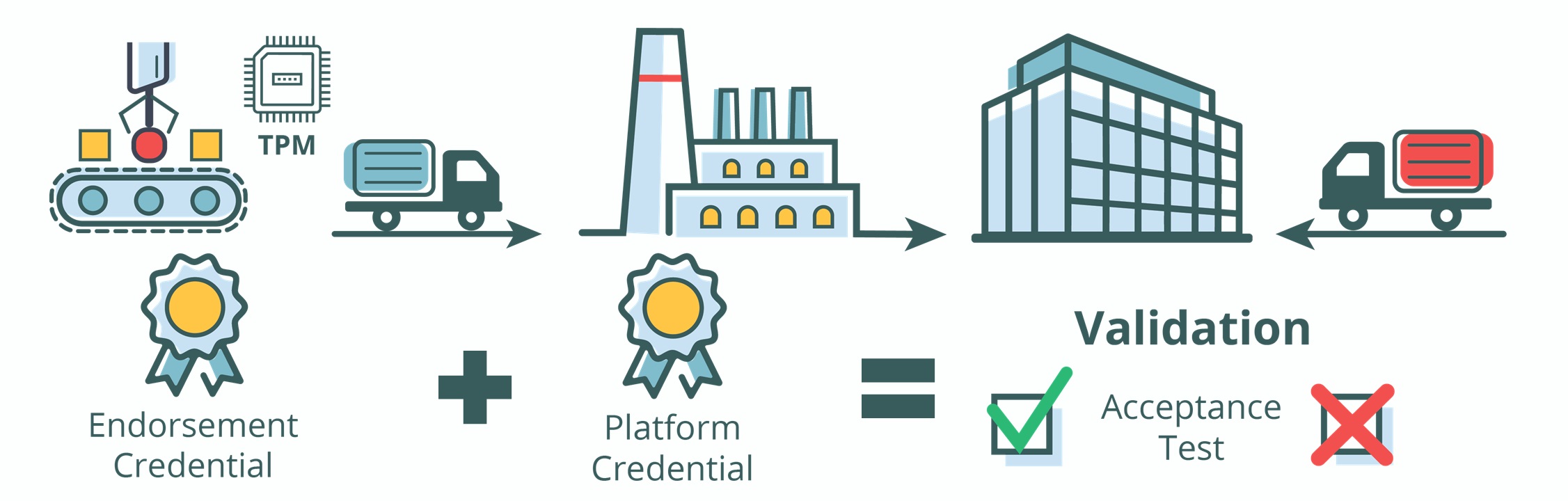 supply chain management system software