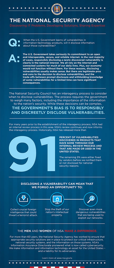 Infographic - Discovering IT Problems, Developing Solutions, Sharing Expertise
