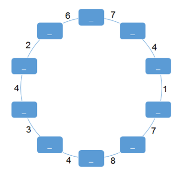 Diagram of a circle with 10 numerical ray labels around the perimeter, and 10 unlabeled spots between each number. The numbers going clockwise and beginning at the 12:30 position and ending at the 11:30 position are 7, 4, 1, 7, 8, 4, 3, 4, 2, 6.