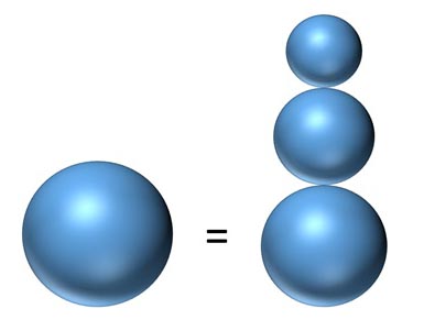 Illustration of a large sphere on the left side of an equal sign and 3 stacked spheres that increase in size to form the shape of a snowman on the right side of the equal sign. The largest sphere at the base of the stack is smaller than the single large sphere to the left.