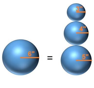 Same as prior illustration, but with radii identified.