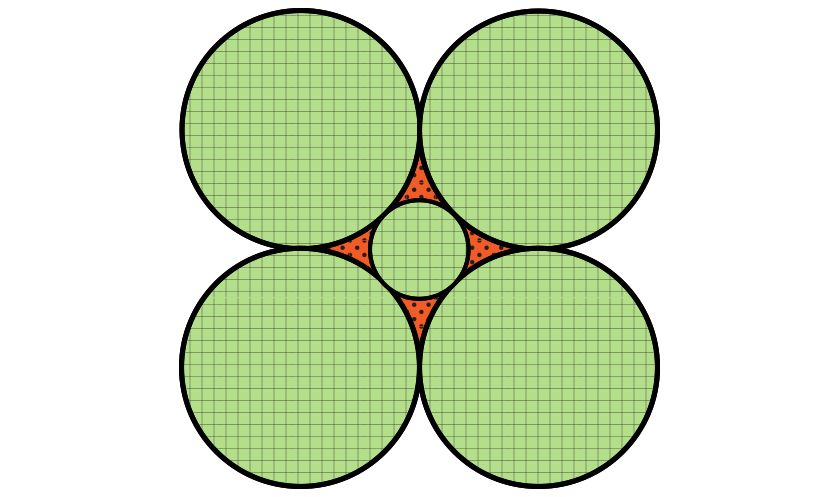 Diagram of five circular fields. Four of the circles have a one furlong radius and are arranged so their centers form a square and they are each tangent to two of the other three circles. The fifth field/circle is in the area enclosed by the four circles such that it is tangent to all of them.