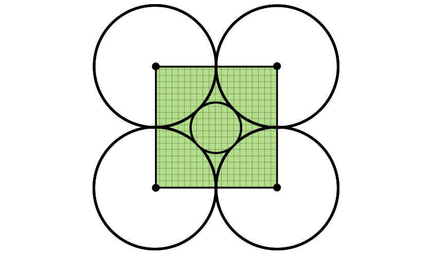 Diagram of circular fields with dots marking the center radius of 4 large circles. Lines connect each dot to form a shaded square that covers the smaller 5th circle in the center and the region around it.