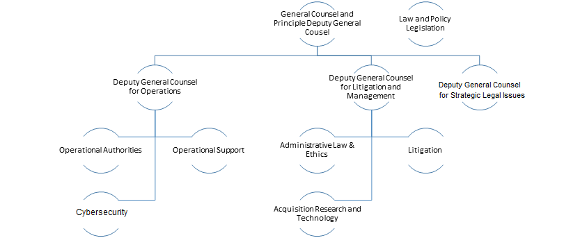 National Security Agency/Central Security Service > Culture > General ...