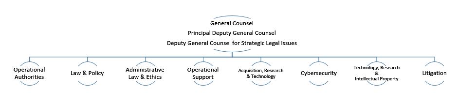 National Security Agency/Central Security Service > Culture > General ...