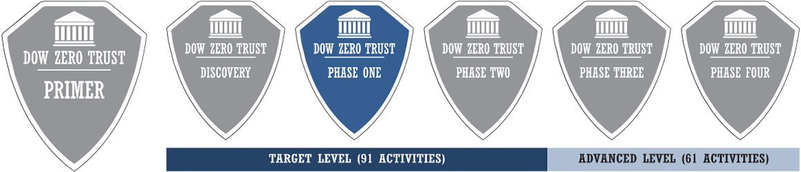 ZIG Shields with "Phase One" Highlighted