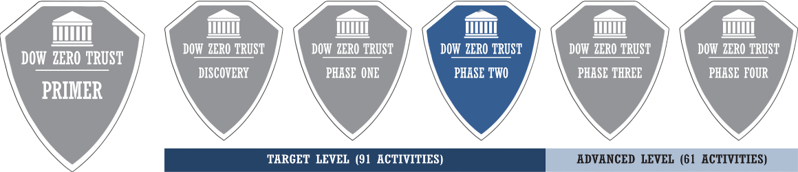 ZIG Shields with "Phase Two" Highlighted