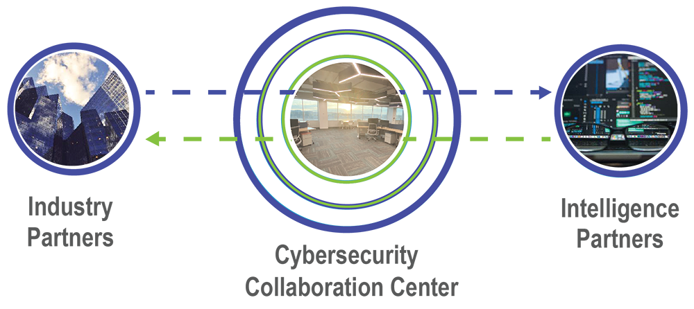 National Security Agency/Central Security Service > About ...